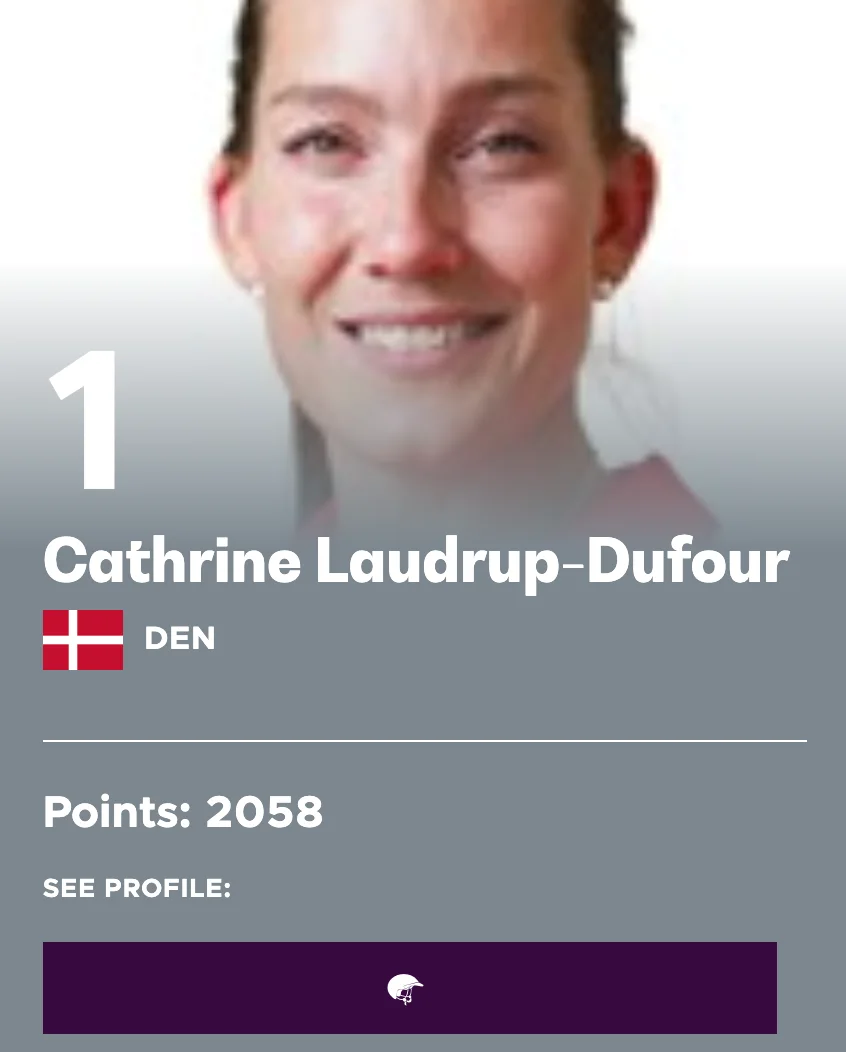 FEI Dressage World Ranking: Top Dressage Athletes